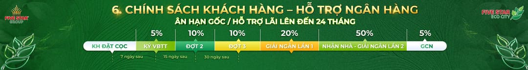 Chính sách hỗ trợ ngân hàng vay mua Five Star Eco City