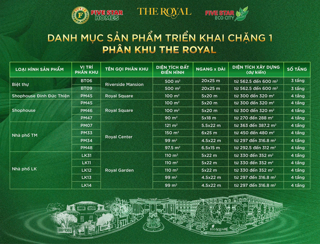 Danh mục sản phẩm phân khu The Royal