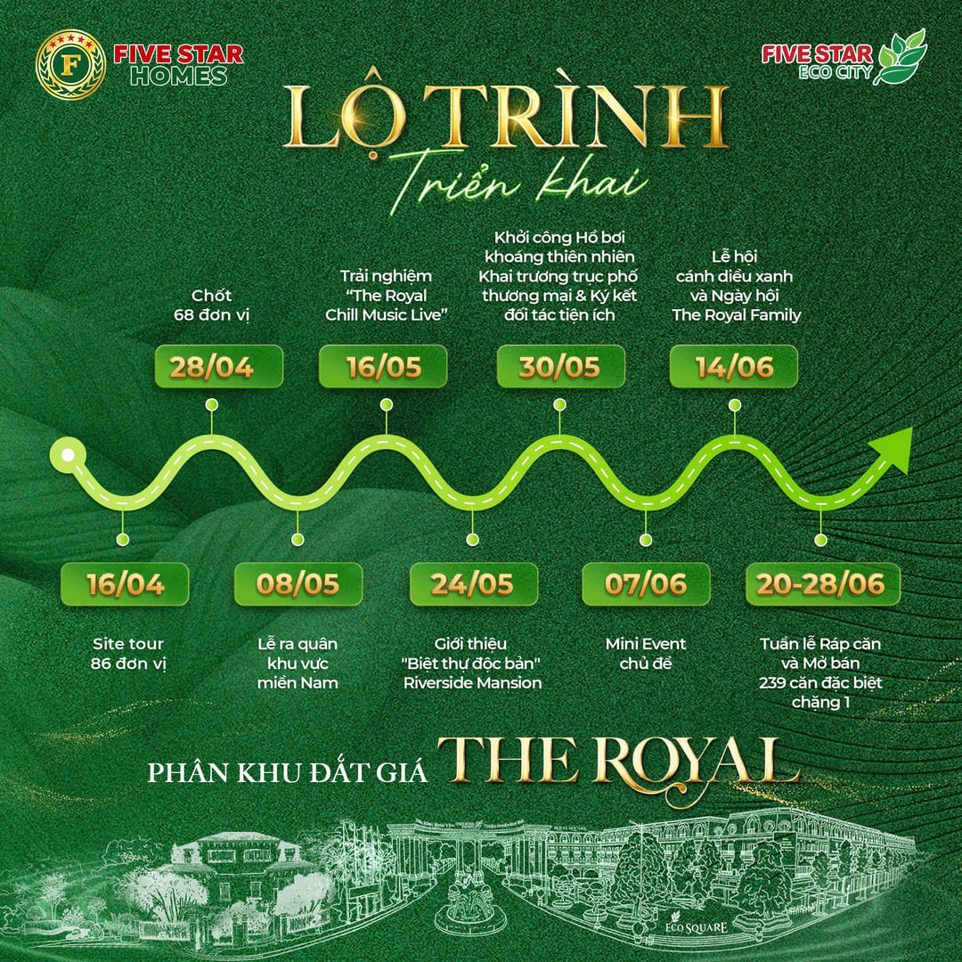 Lộ trình triển khai sự kiện mở bán phân khu The Royal Five Star Eco City