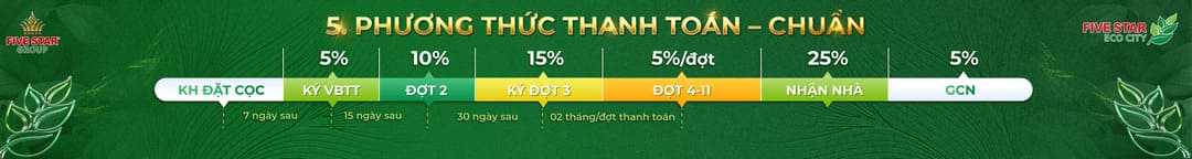 Phương thức thanh toán chuẩn dự án Five Star Eco City