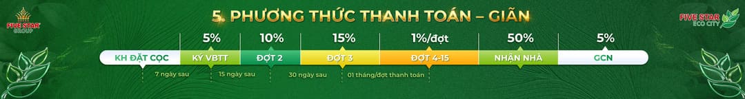 Lộ trình phương thức thanh toán giãn 1% mỗi tháng tại The Royal
