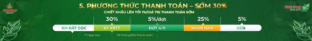 Phương thức thanh toán sớm 30% tại Five Star Eco City