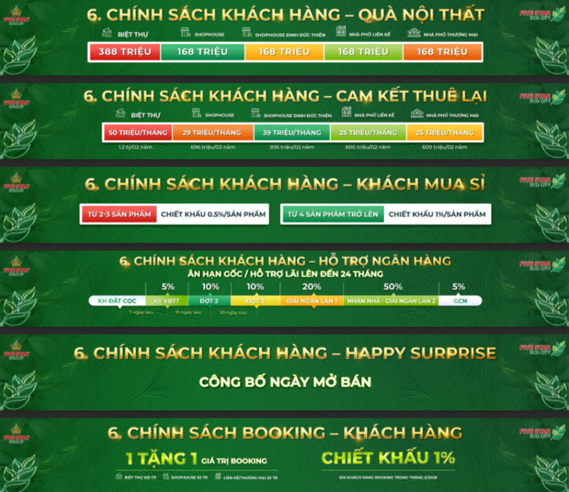 Chính sách ưu đãi tài chính Five Star Eco City