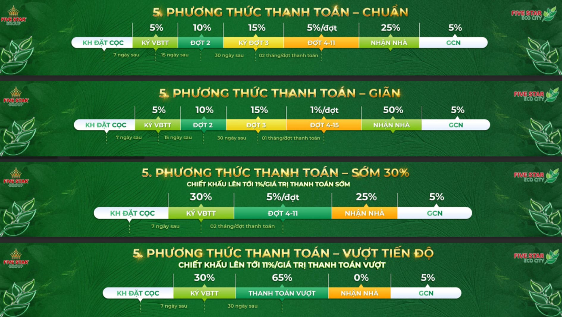 Phương thức thanh toán Five Star Eco City