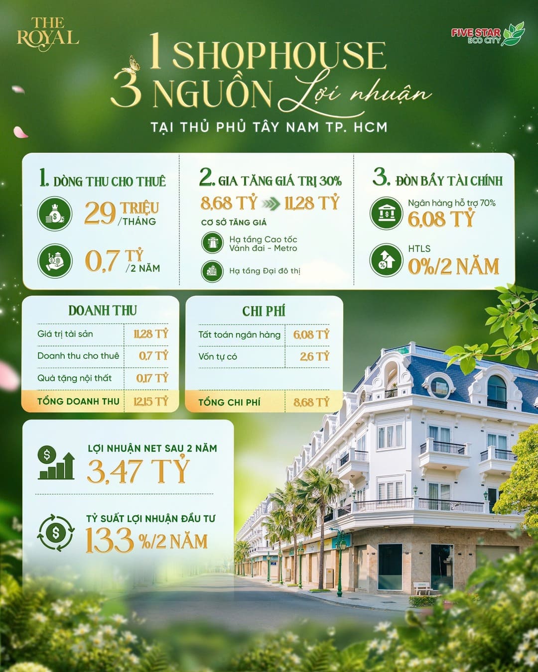 Mô hình 1 căn shophouse mang lại 3 nguồn lợi nhuận tại Five Star Eco City
