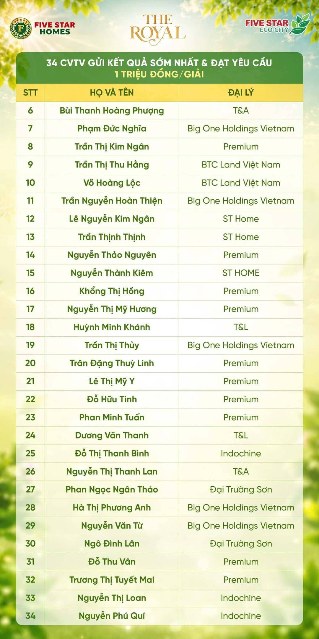 Bùng nổ khoảnh khắc vinh danh tại cuộc thi Trạm Livestream