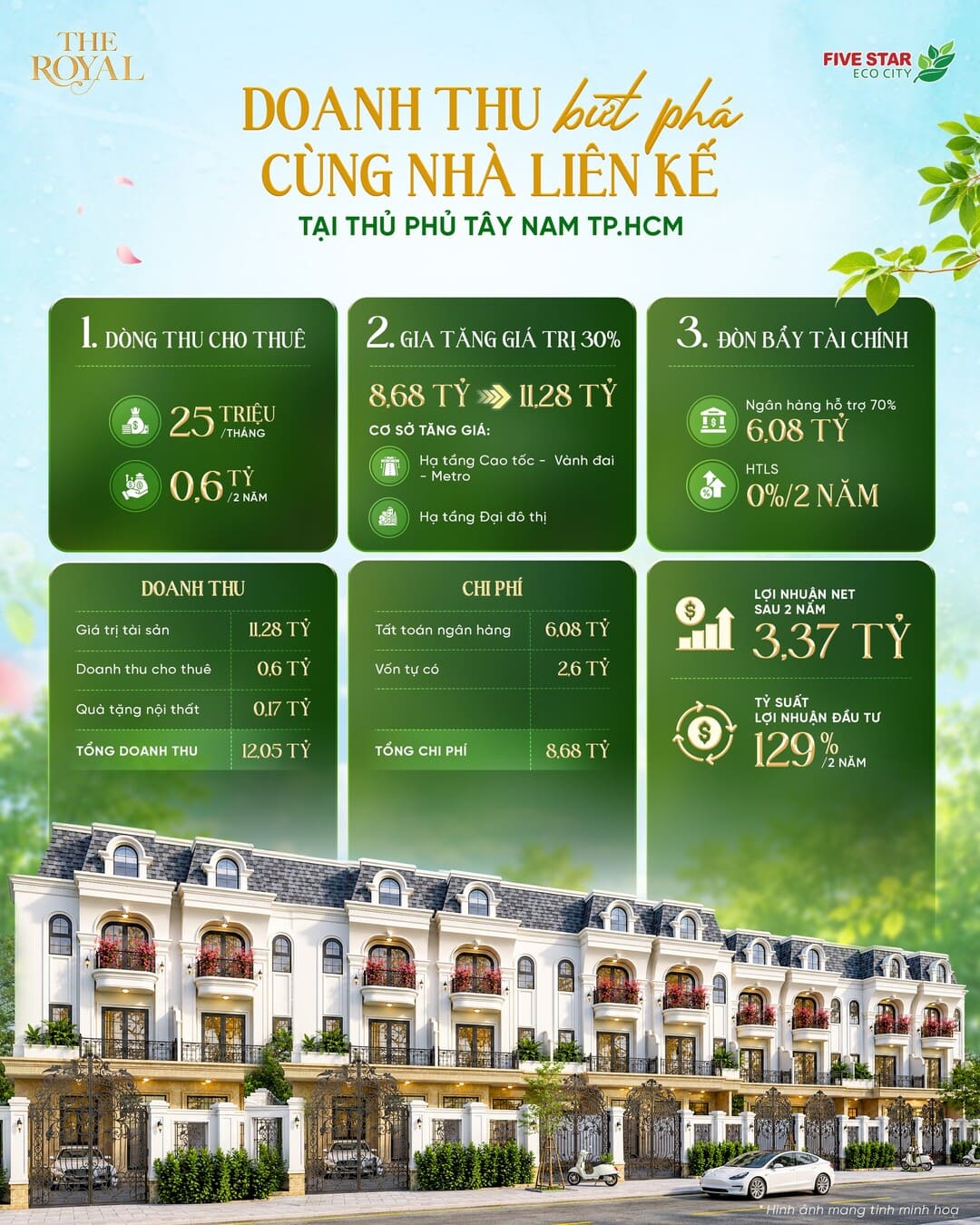Doanh thu bứt phá cùng nhà liên kế The Royal tại Five Star Eco City