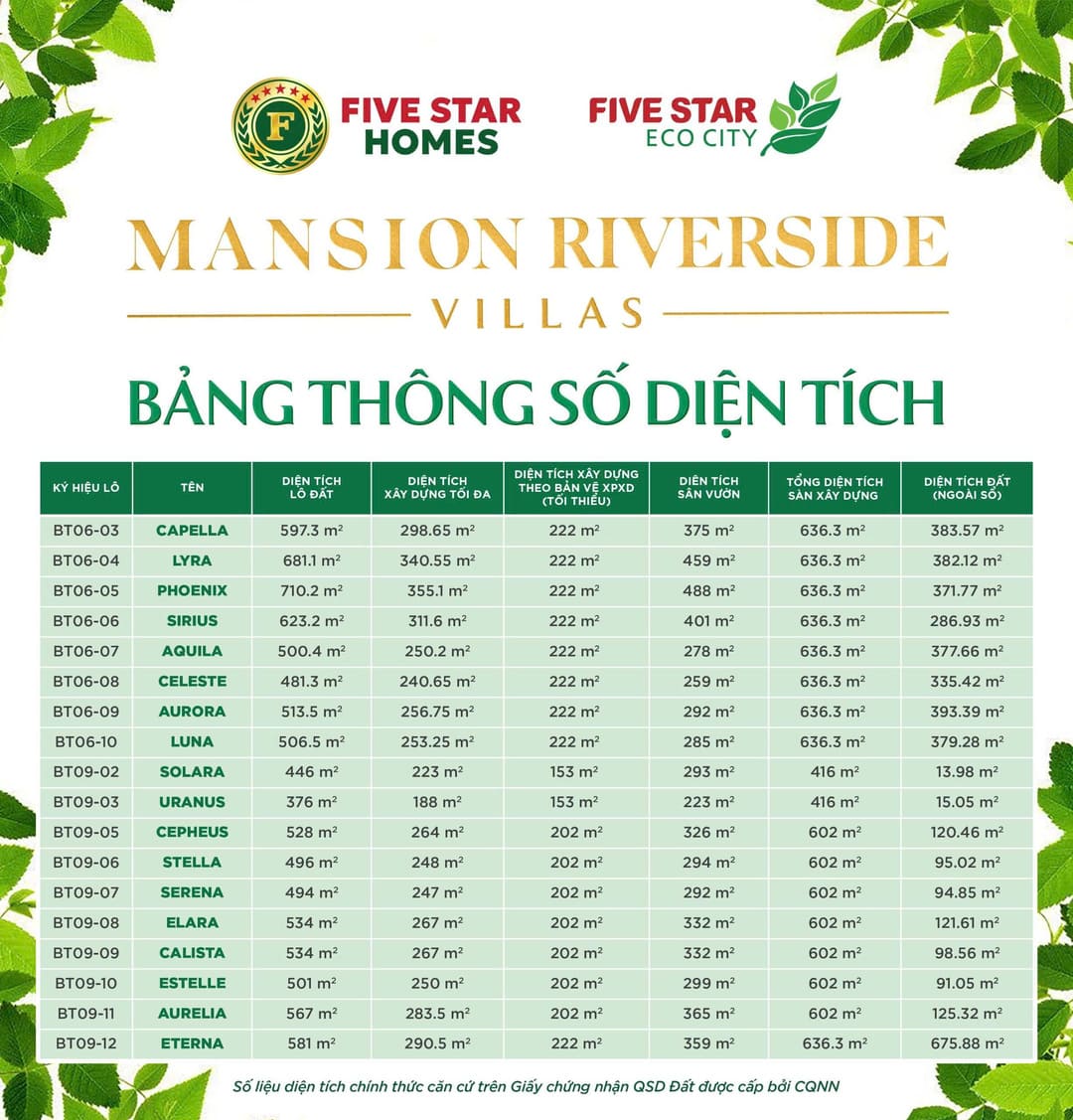 Bảng thông số diện tích chi tiết 18 dinh thự Riverside Mansion