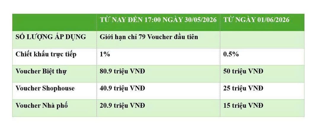 Chính sách bán hàng dự án Five Star Eco City áp dụng từ ngày 01-06-2026