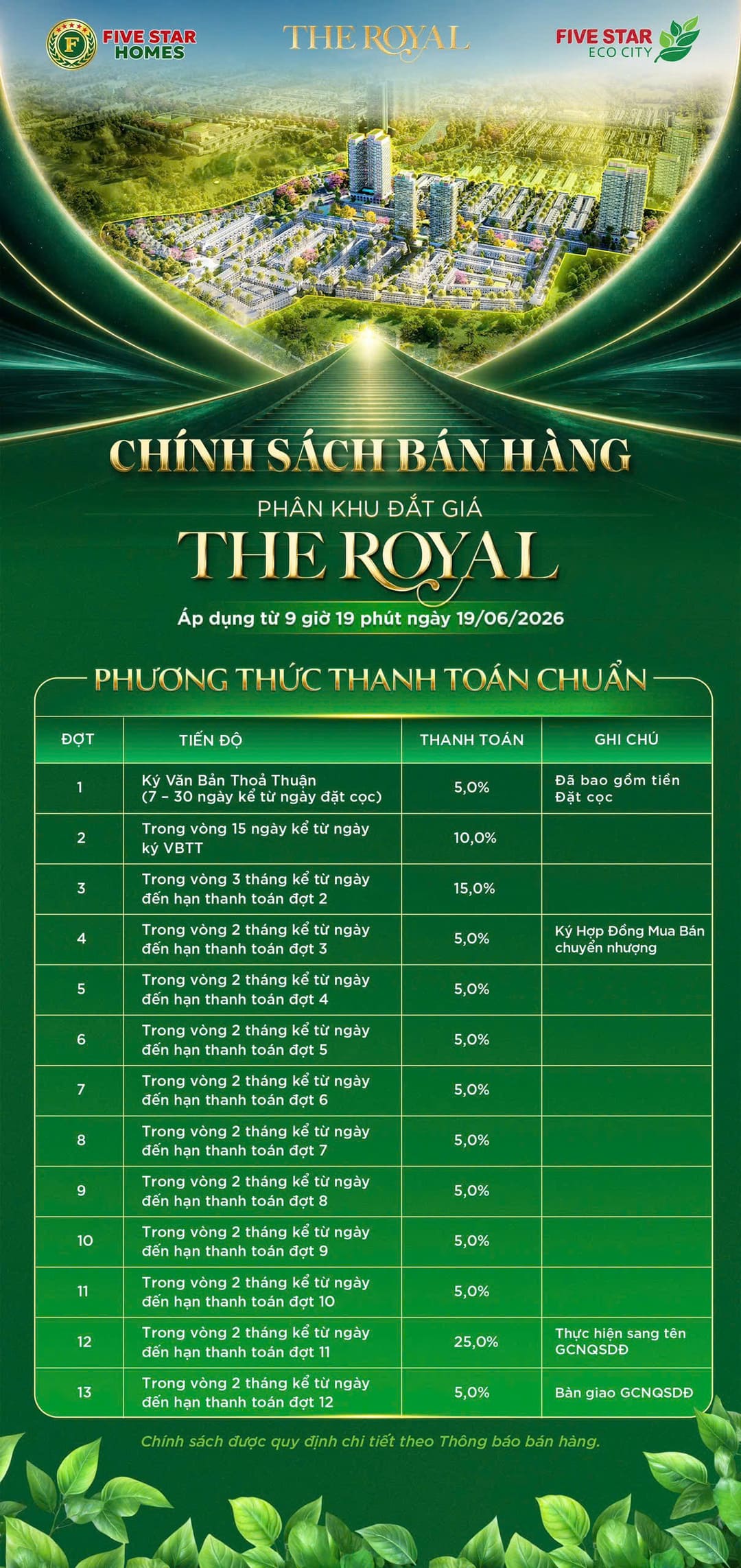 Tiến độ phương thức thanh toán chuẩn đất nền Five Star Eco City