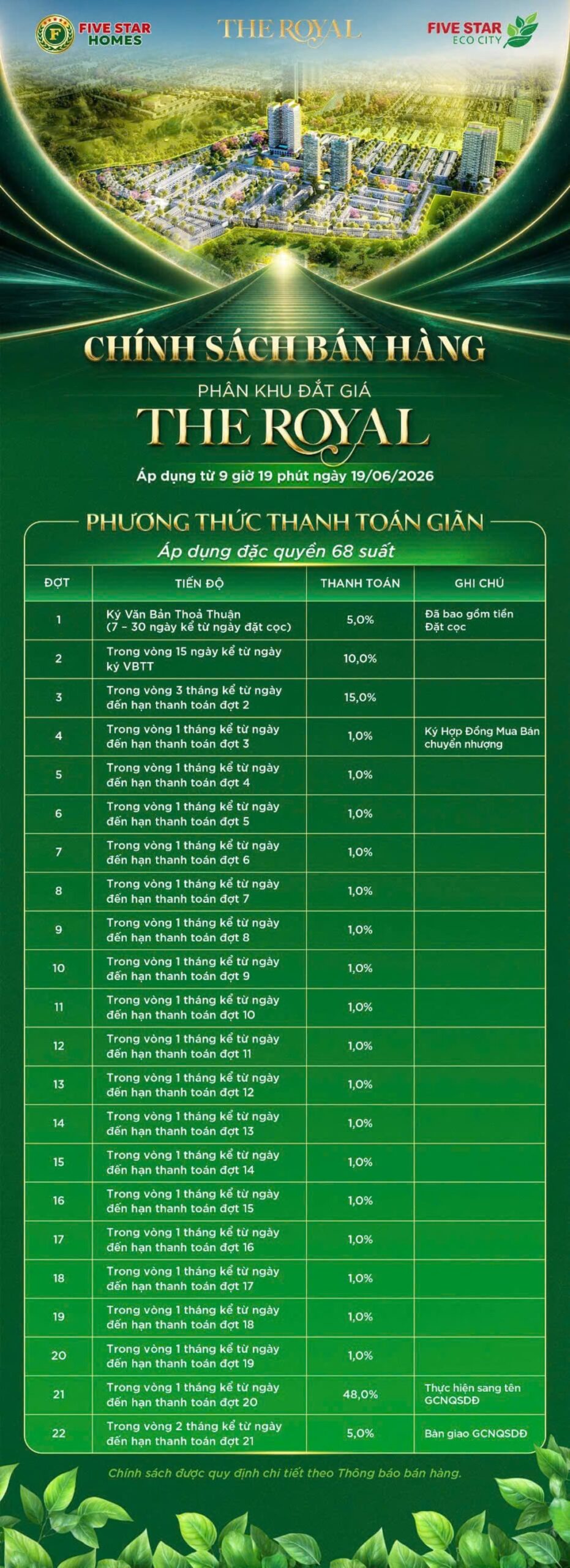 Tiến độ phương thức thanh toán giãn 1% mỗi tháng phân khu The Royal