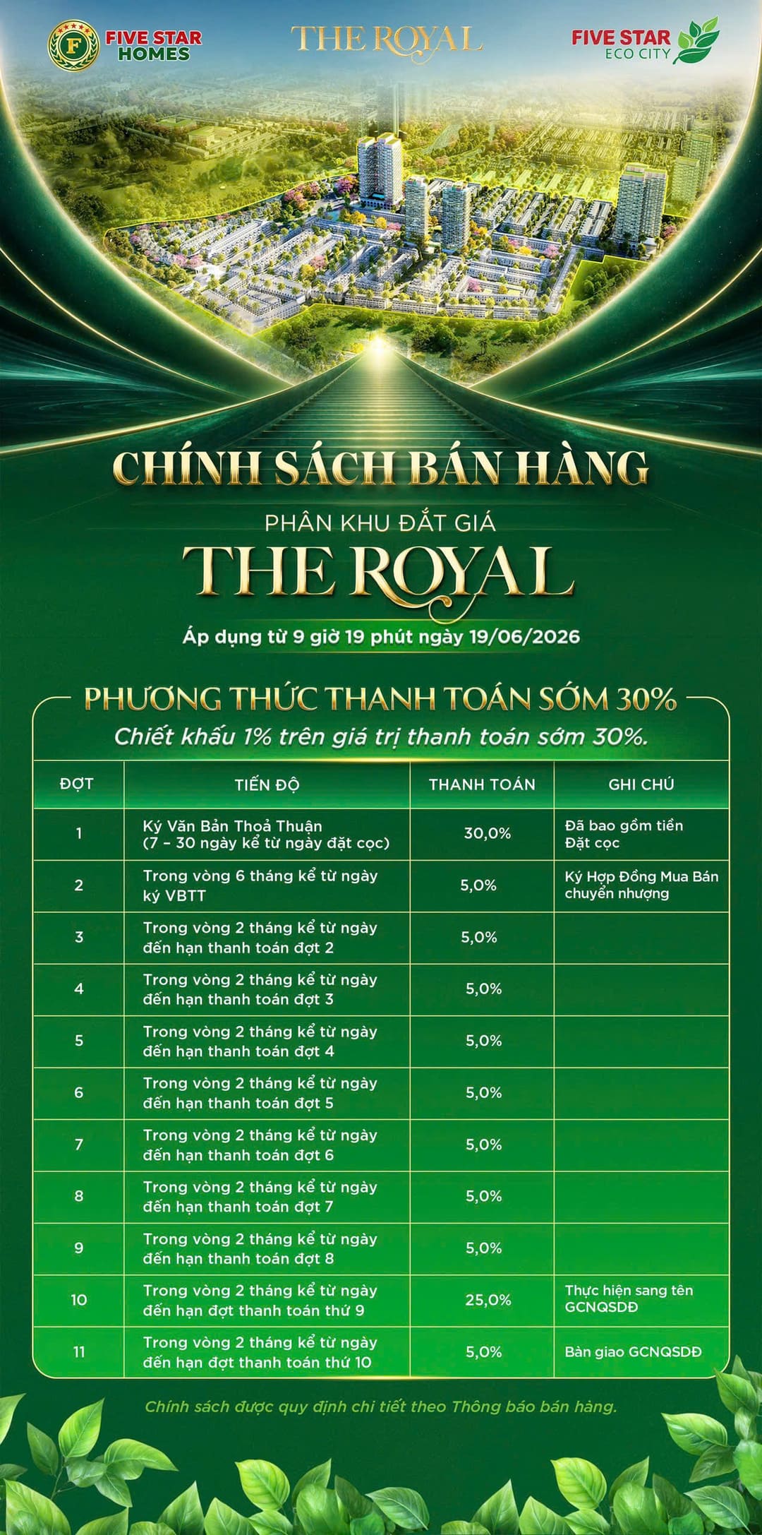 Phương thức thanh toán sớm 30% đất nền dự án Five Star Eco City