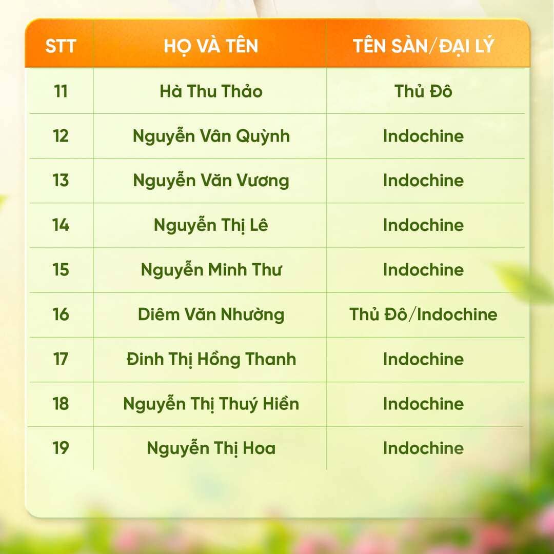 Danh sách các đại sứ kinh doanh xuất sắc đạt giải phần 2 trong chiến dịch Trạm Livestream tại Five Star Eco City